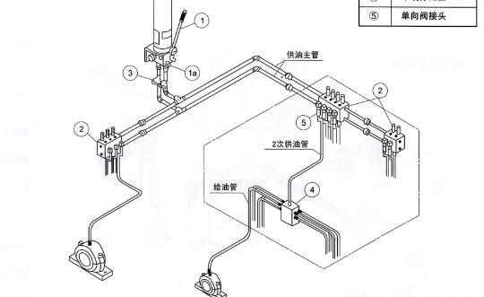 双线式集中润滑系统介绍