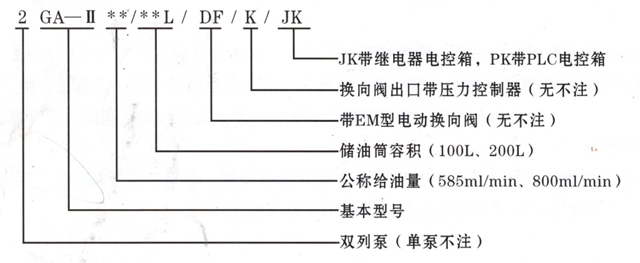 智能润滑系统