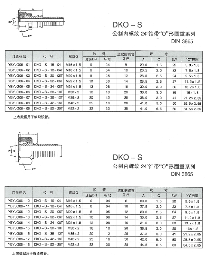 润滑设备