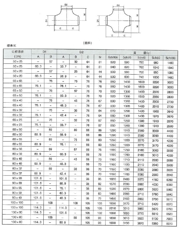 智能润滑