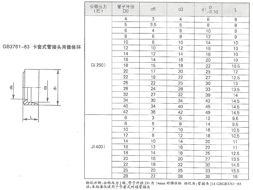 润滑设备管理的重要意义