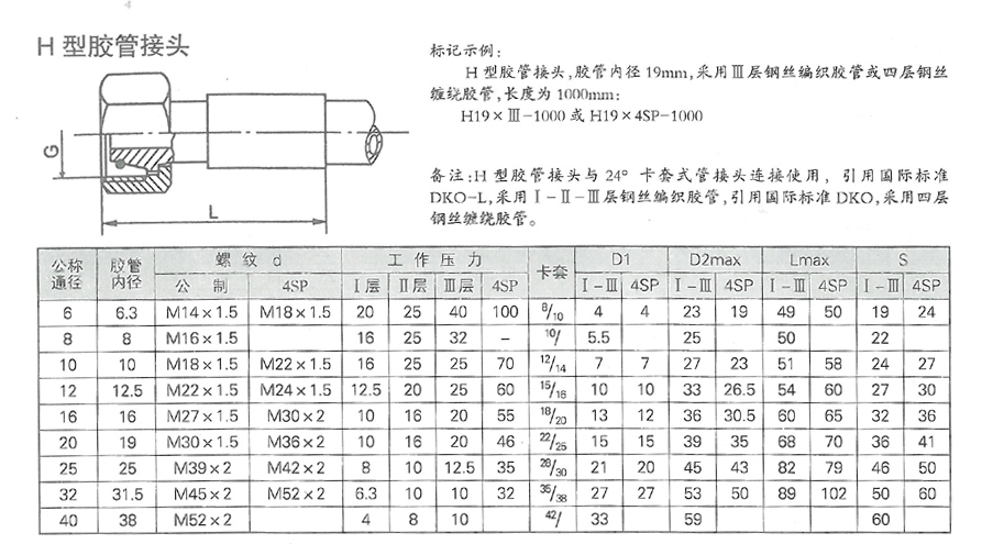 智能润滑系统设计