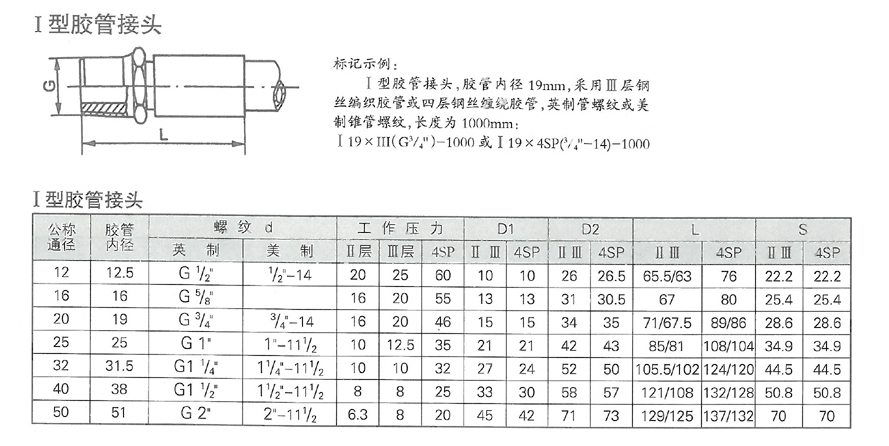 智能集中润滑