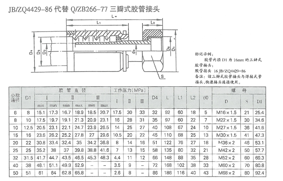 智能集中润滑