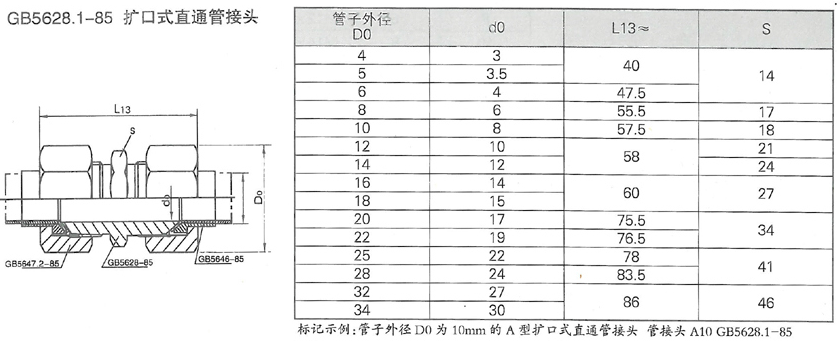 润滑设备