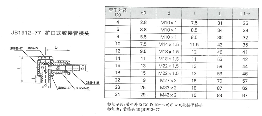 润滑设备的作用