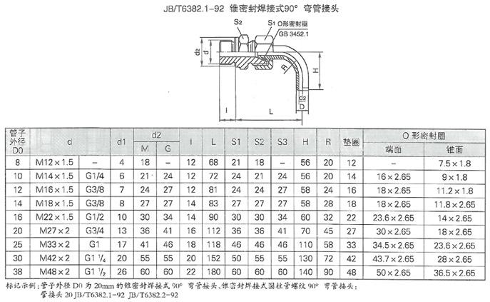 润滑设备