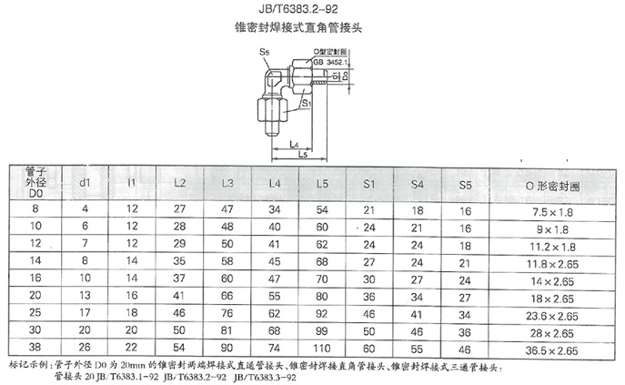 智能集中润滑