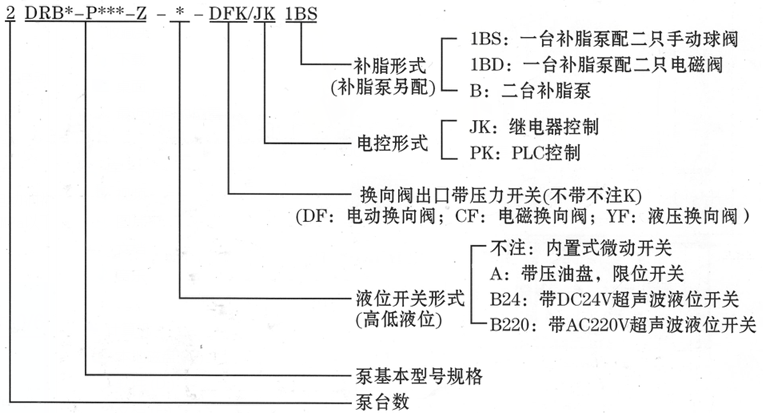 智能润滑系统