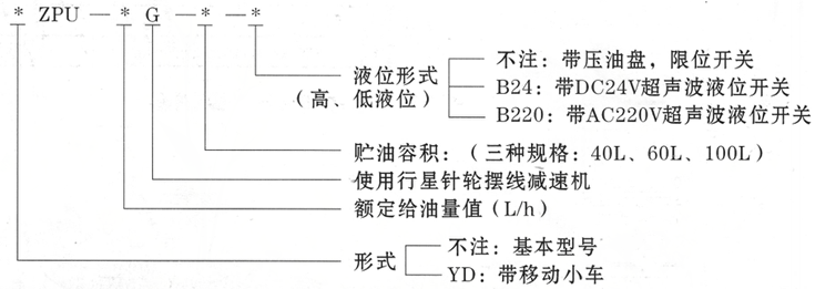 智能集中润滑