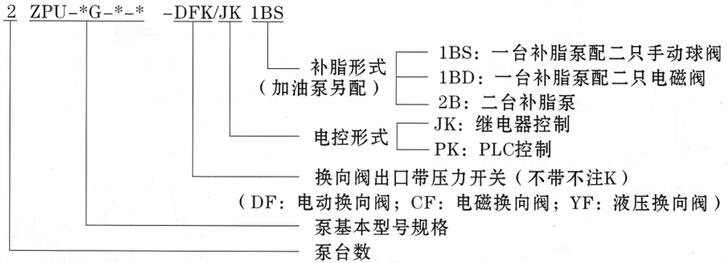 智能集中润滑