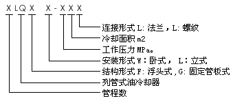 智能润滑系统