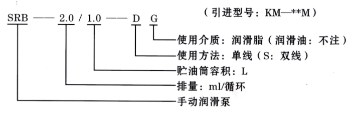 智能润滑系统