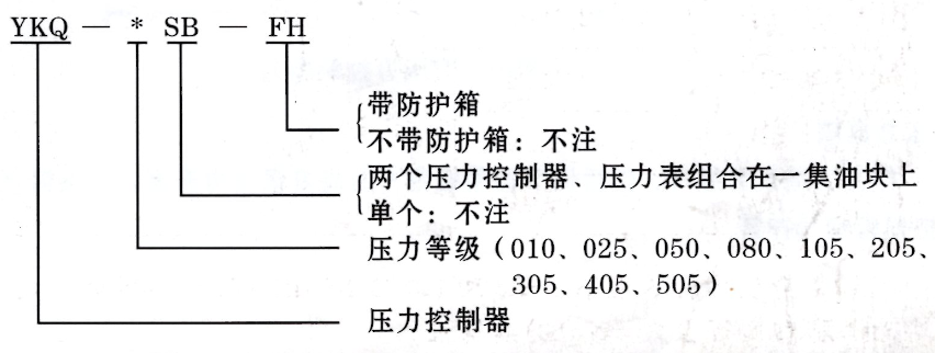 润滑设备