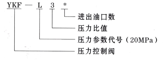 智能润滑系统