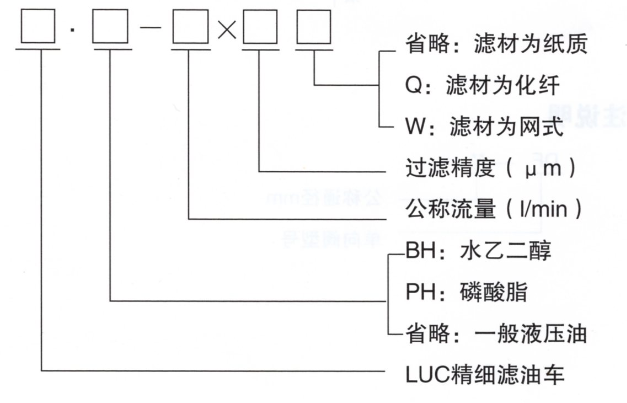 润滑设备