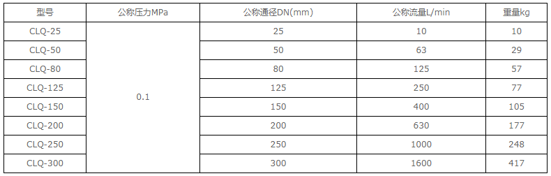  润滑设备