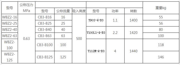 润滑设备