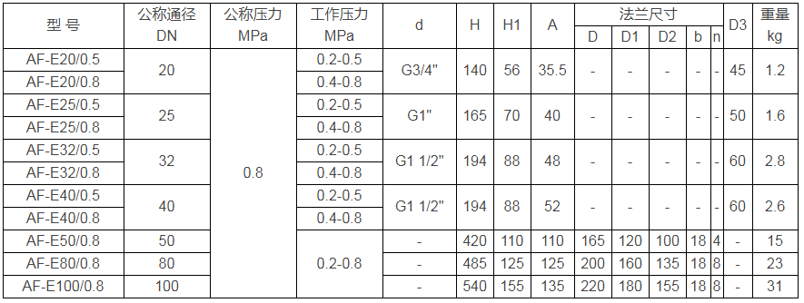 润滑设备