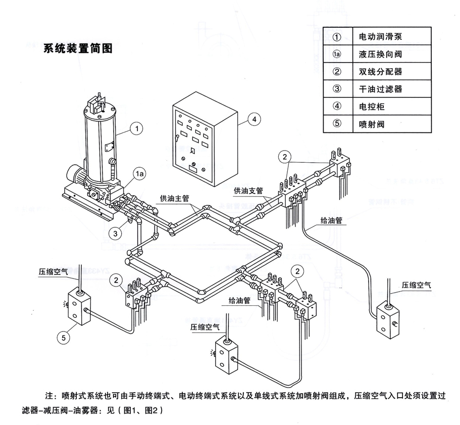 智能润滑系统