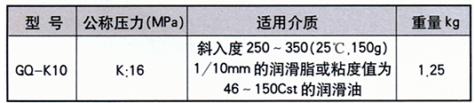 智能集中润滑