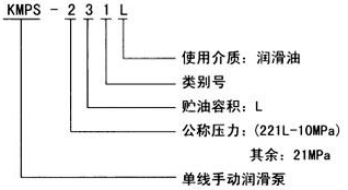 智能集中润滑