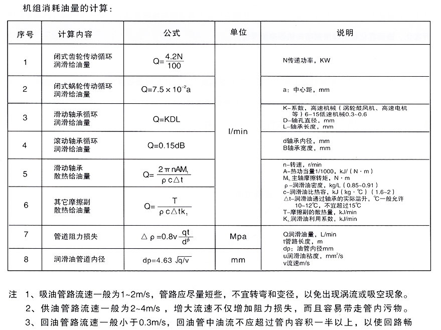 智能润滑系统